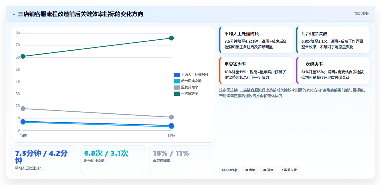 电商工具大全:多平台卖家实施建议:围绕客服工具稳步提升减少重复劳动