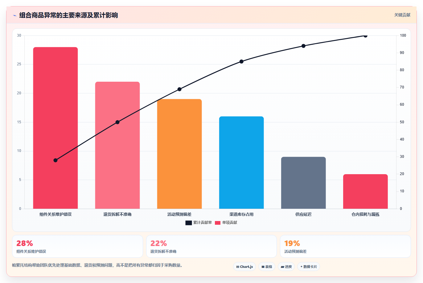 sku库存:品牌零售商操作手册:补货决策中的组合商品怎么落地