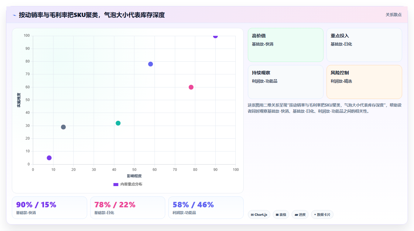 sku库存全域拓流 拓宽流量渠道适配SKU库存增量