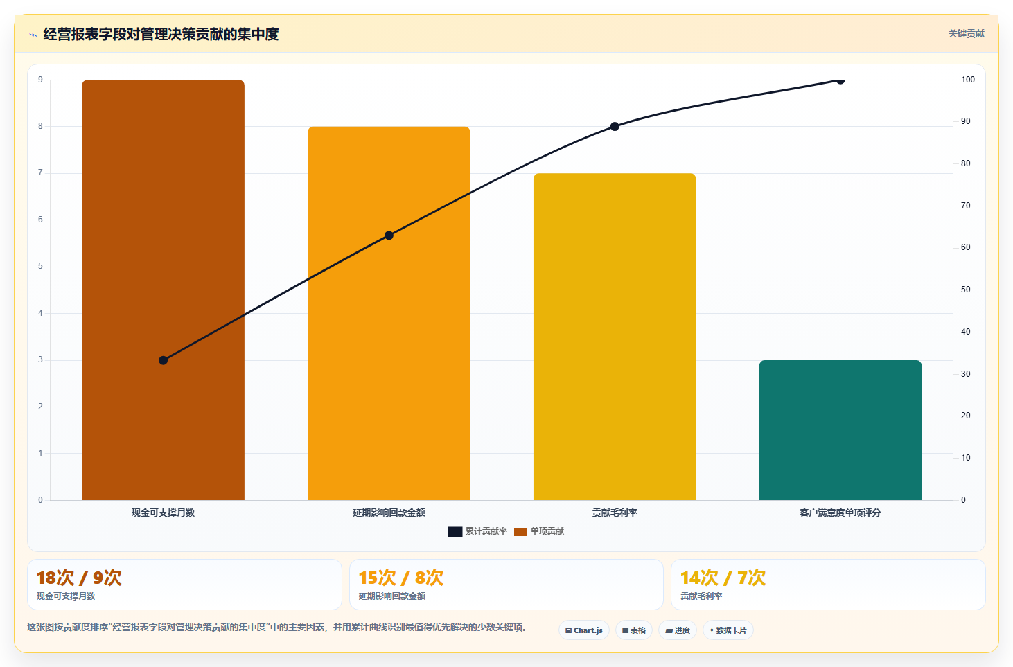 经营报表模板:业务负责人怎么用:从现金流到提升汇报效率