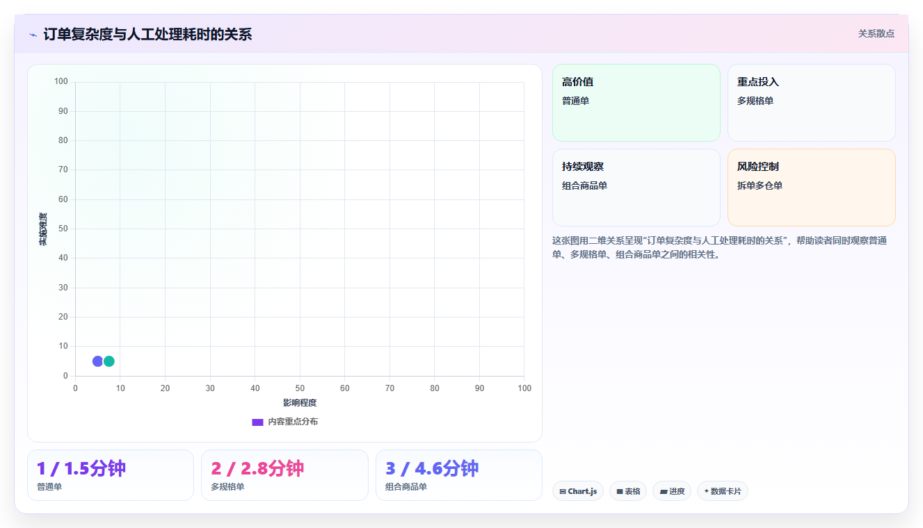电商进销存软件：多平台商家自查表：多平台订单最容易出现的数据孤岛