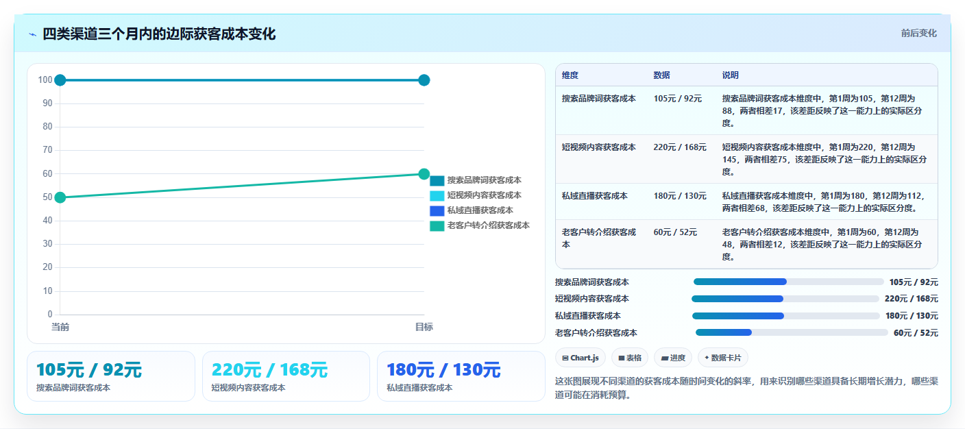 营业额分析流量策略 多渠道放大流量增量营业额