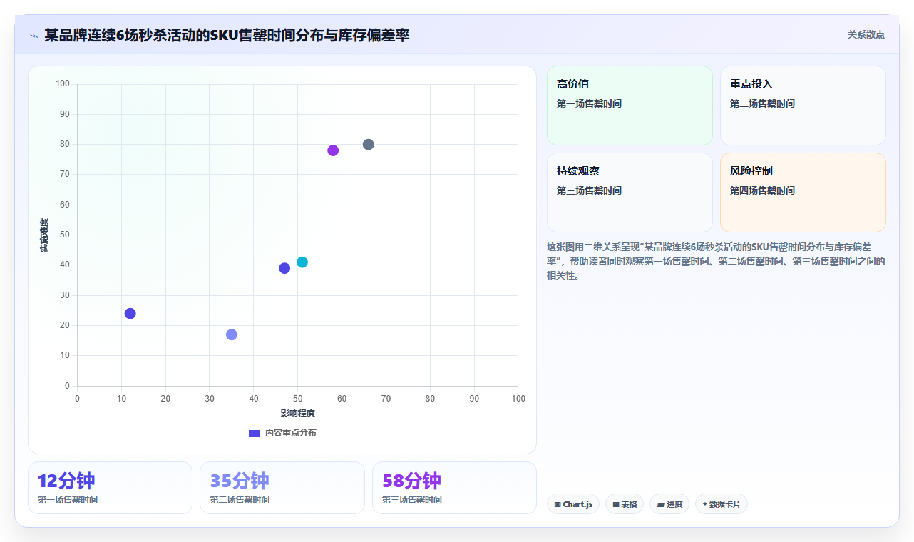 sku库存库存秒杀调控 秒杀活动SKU库存定量调控技巧