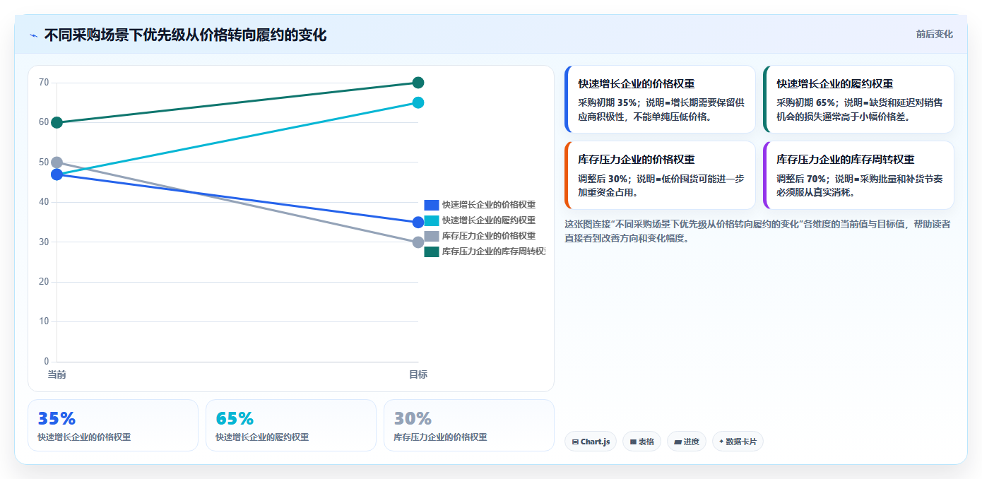 电商采购平台:采购新手最佳实践:规模化采购怎样稳步实现降低采购成本