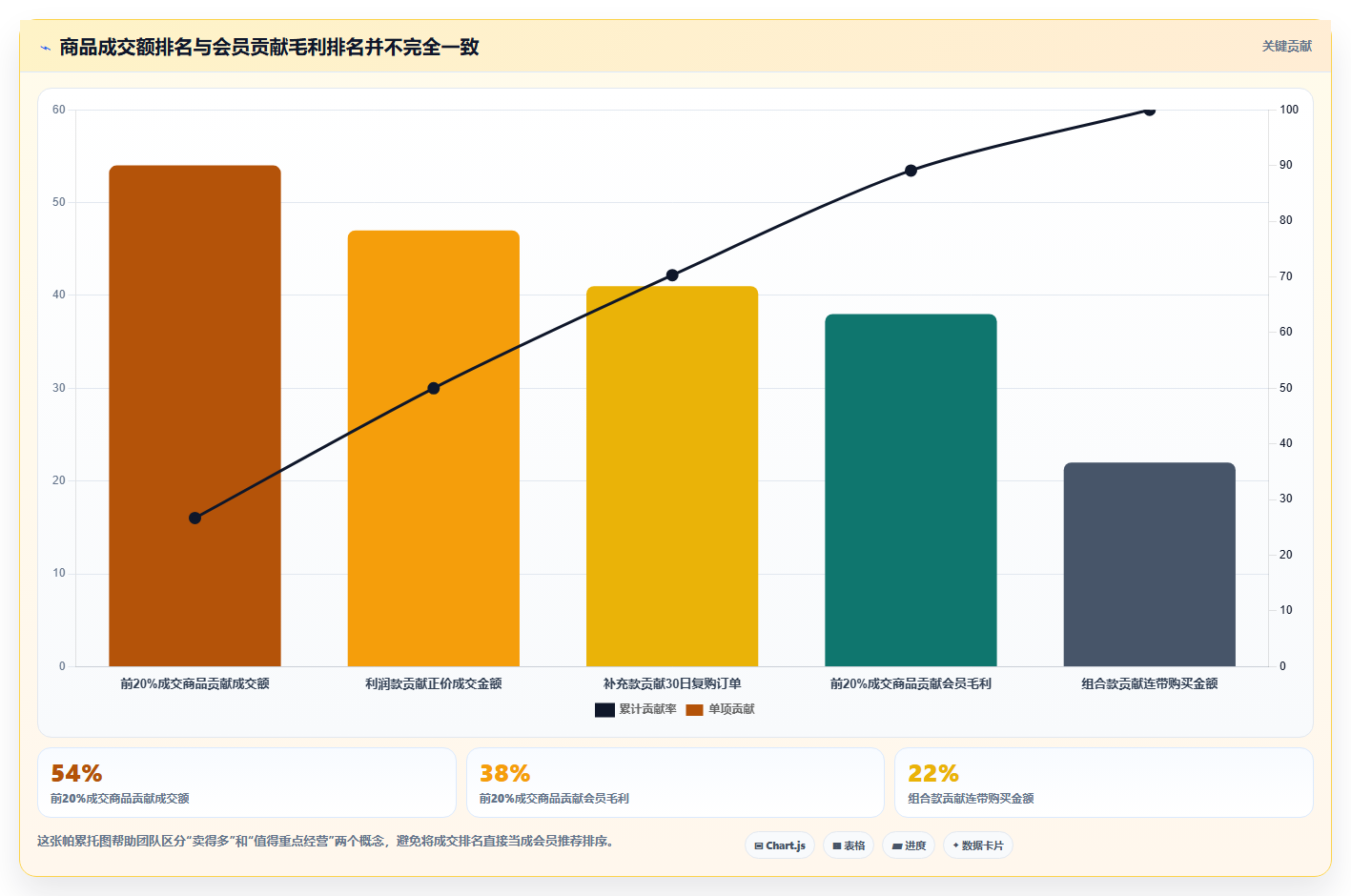 天猫数据：会员运营从数据到行动：用商品转化实现提高会员价值