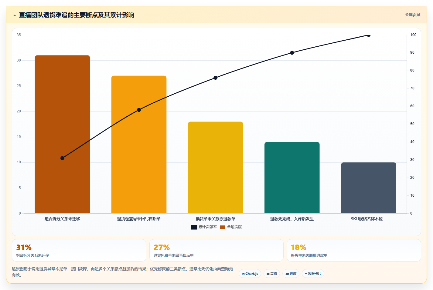 电商进销存软件：直播团队常见误区：系统迁移为什么总遇到退货难追