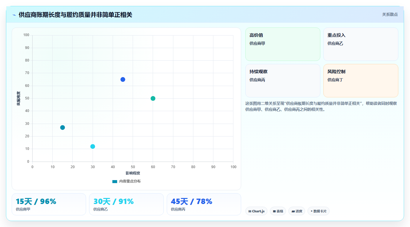 电商采购平台：连锁零售商增长视角：用账期管理放大提高找货效率