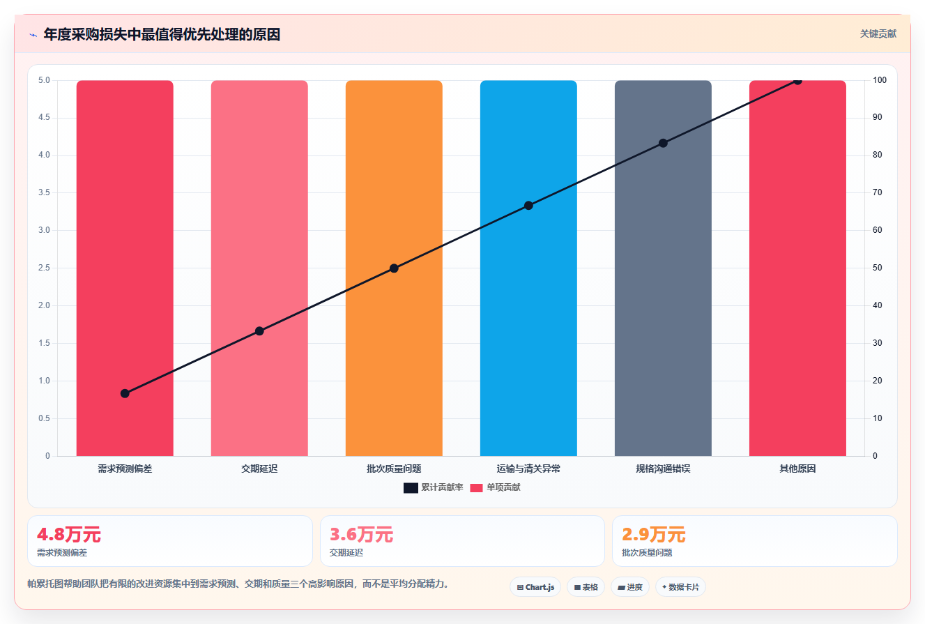 电商采购平台：创业公司年度版教程：跨境采购从准备到复盘