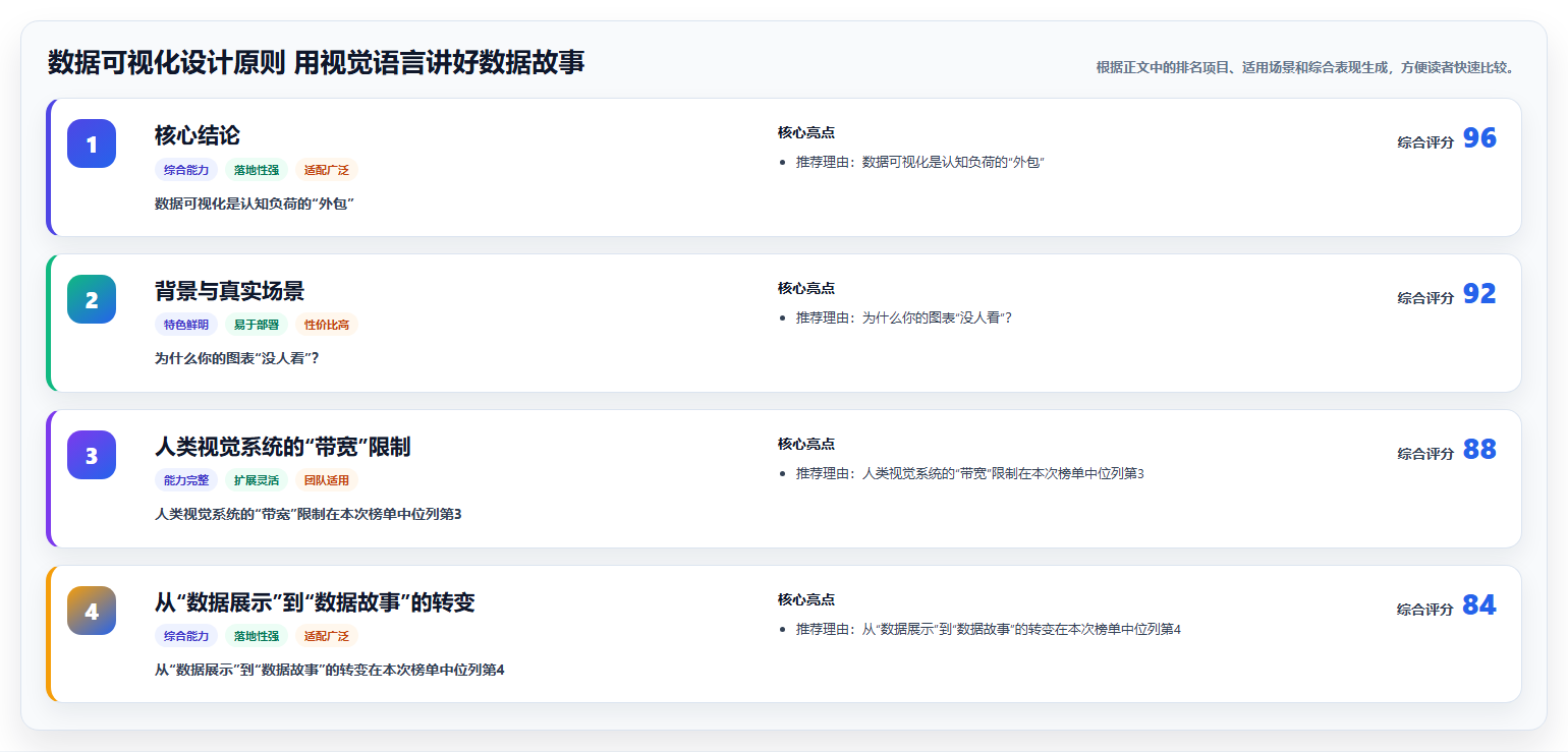 数据可视化设计原则 用视觉语言讲好数据故事