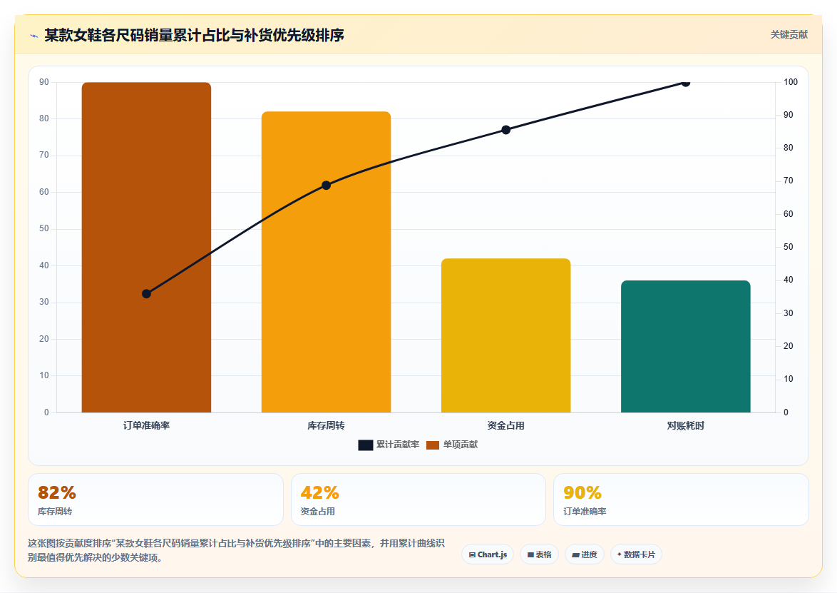 sku库存鞋靴类目 鞋靴多尺码SKU库存合理配比技巧