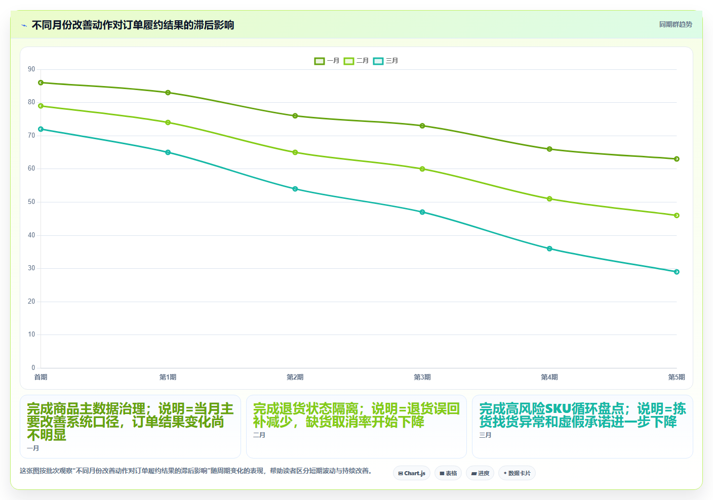b2c电商系统:运营主管最佳实践:精细化运营怎样稳步实现提升库存准确率