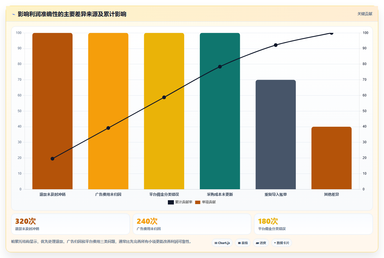 电商工具大全：运营助理选型思路：开店准备应重点评估财务工具