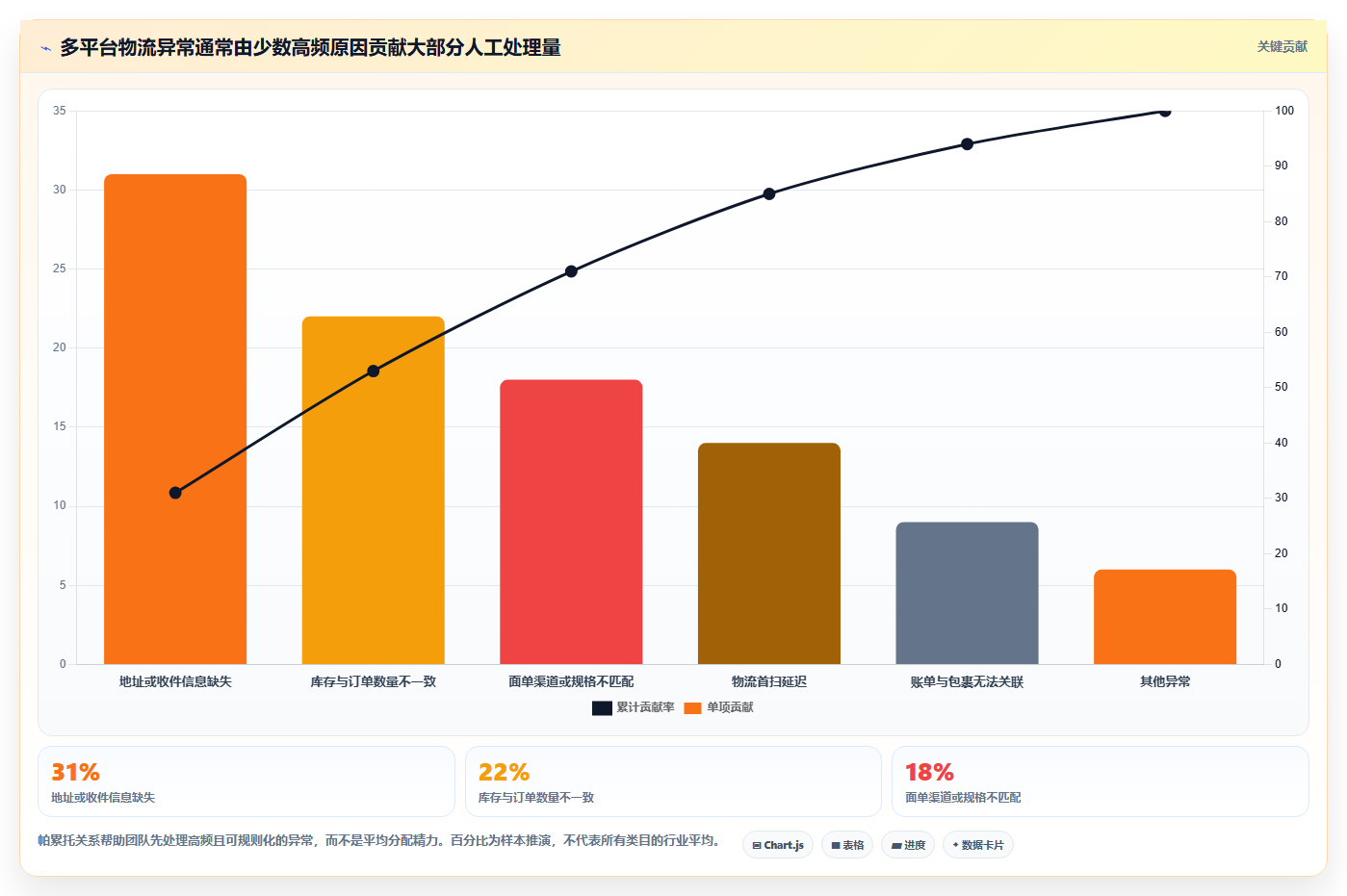 电商工具大全：多平台卖家年度版方案：物流工具的目标、动作与检查点