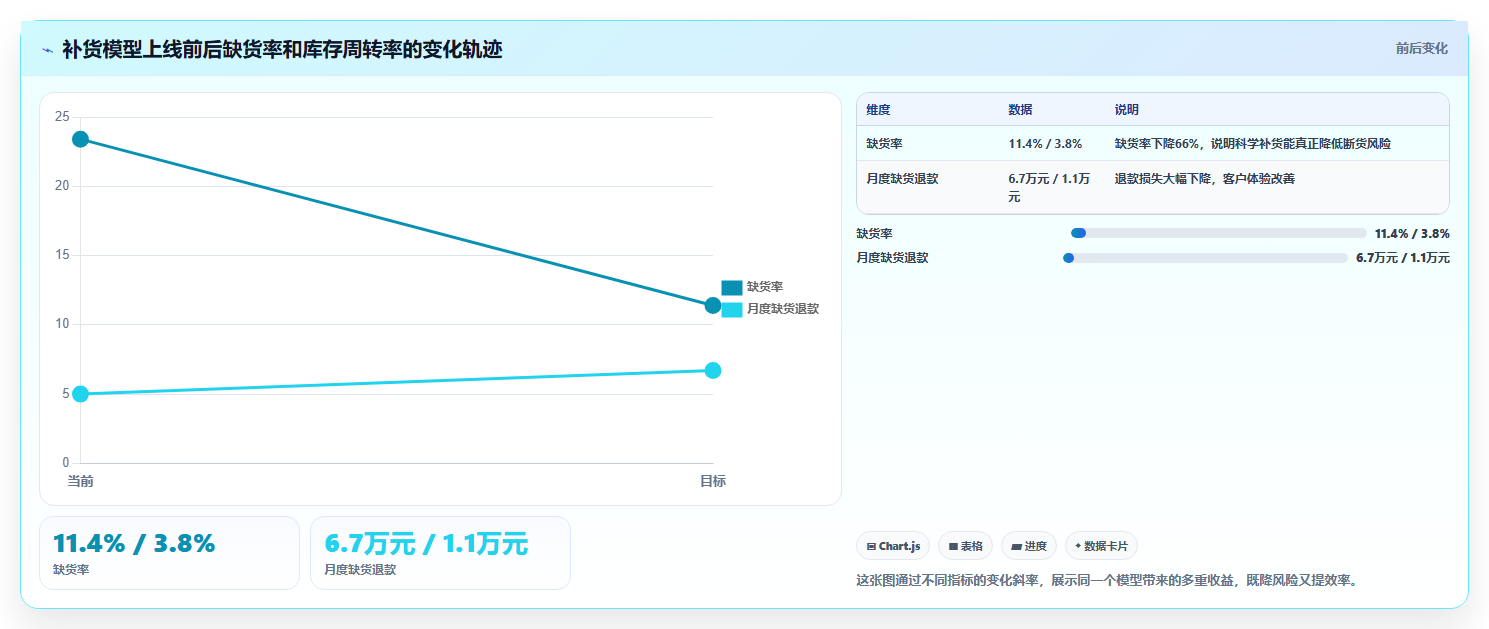 库存出入库库存补货策略 科学补货避免物资缺货