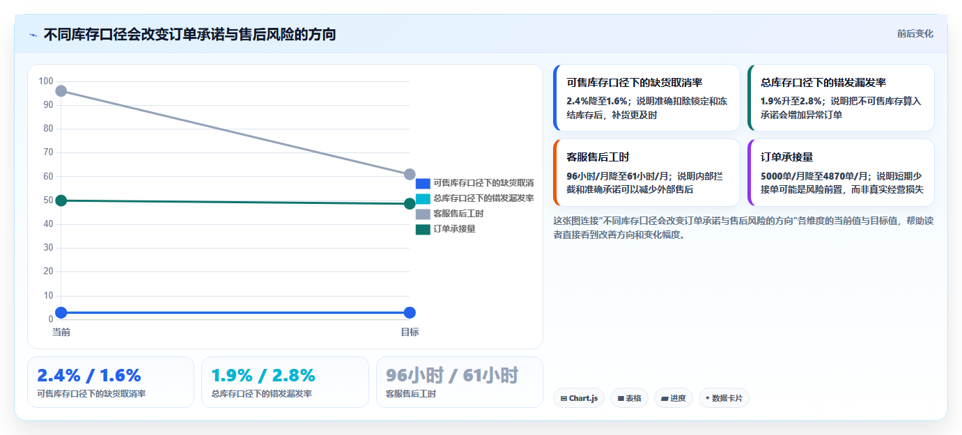 sku库存:仓库新手老板关心什么:缺货预警能否解决错发漏发