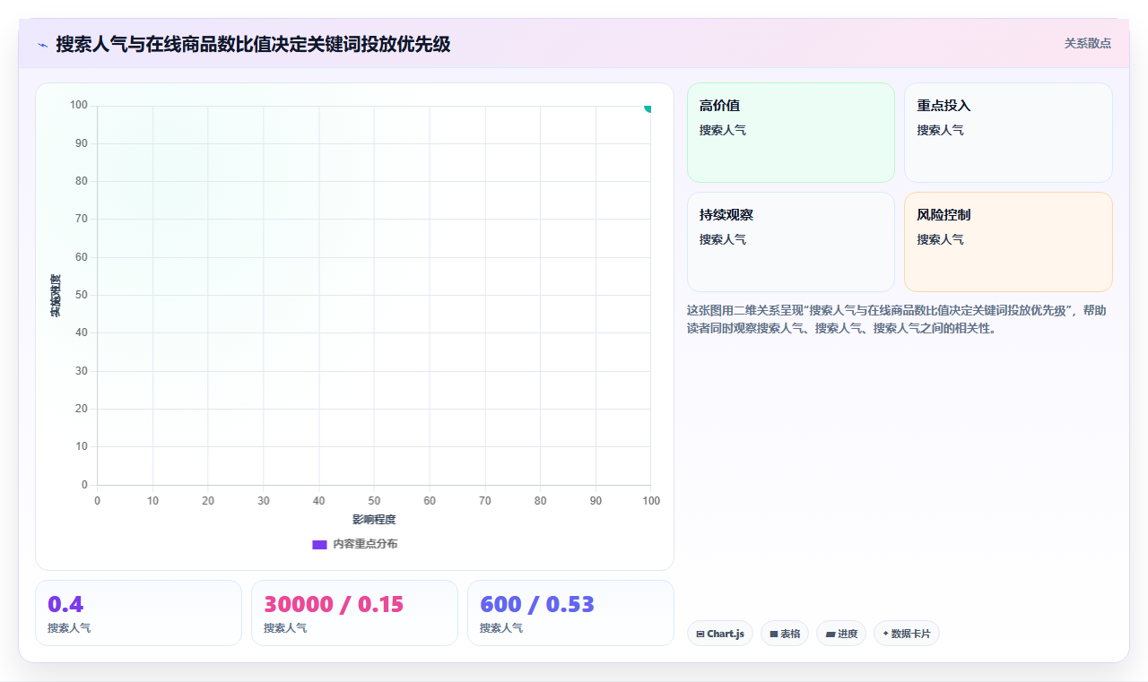天猫数据关键词分析 筛选高流量精准搜索关键词