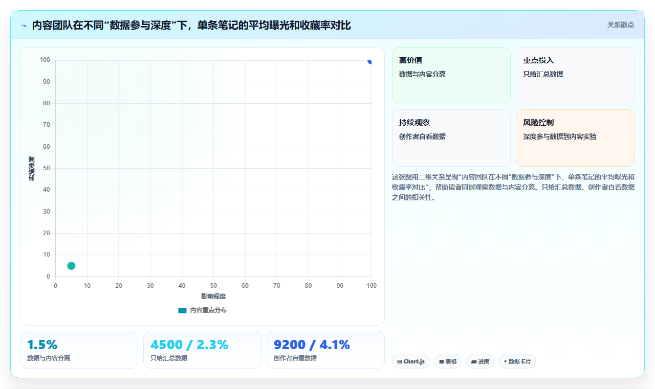 小红书数据分析优化闭环 复盘整改迭代持续进步