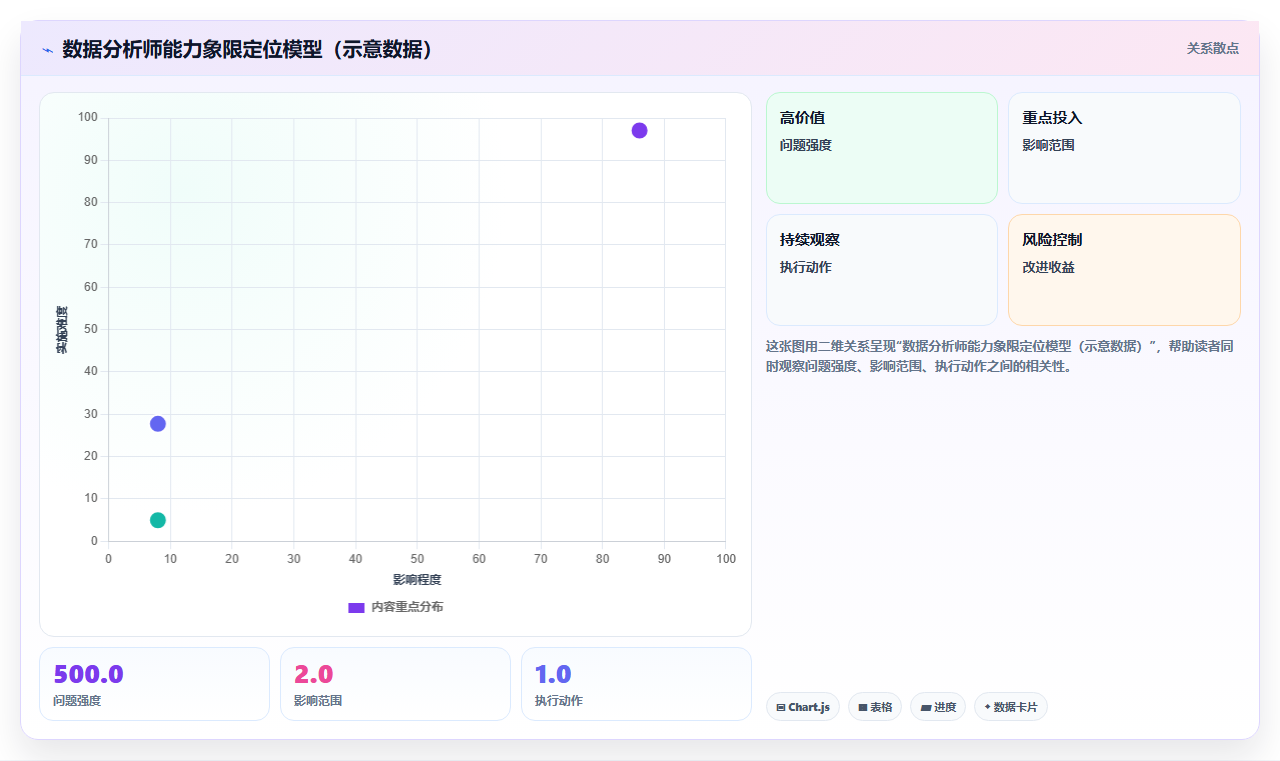 数据分析师职业发展全景图 从入门到专家的成长路径