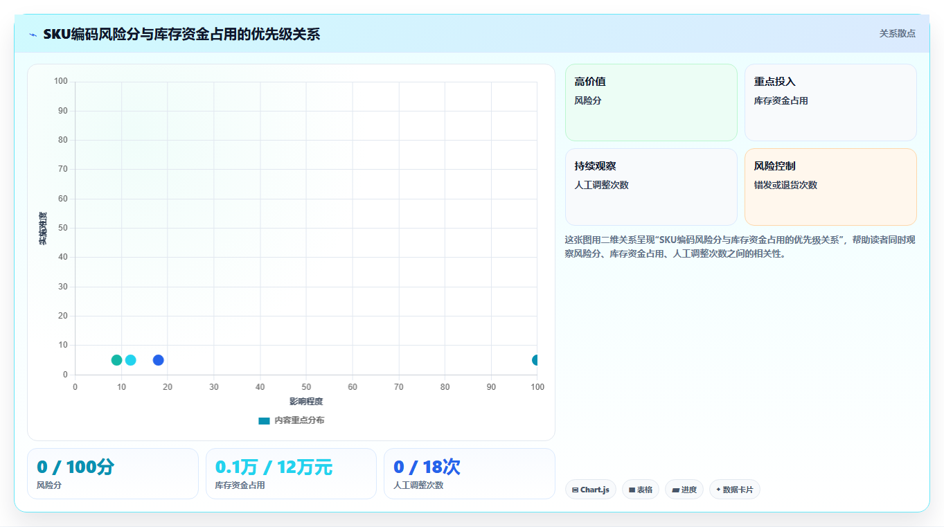 sku库存:仓库新手快速排查:SKU编码为何会导致库存积压