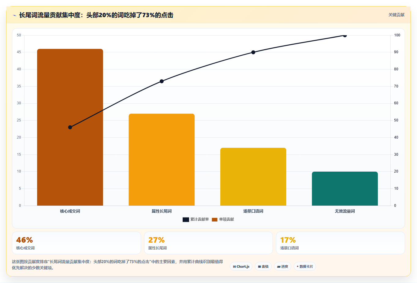 sku库存长尾词运营 长尾精准词SKU库存精细化管控