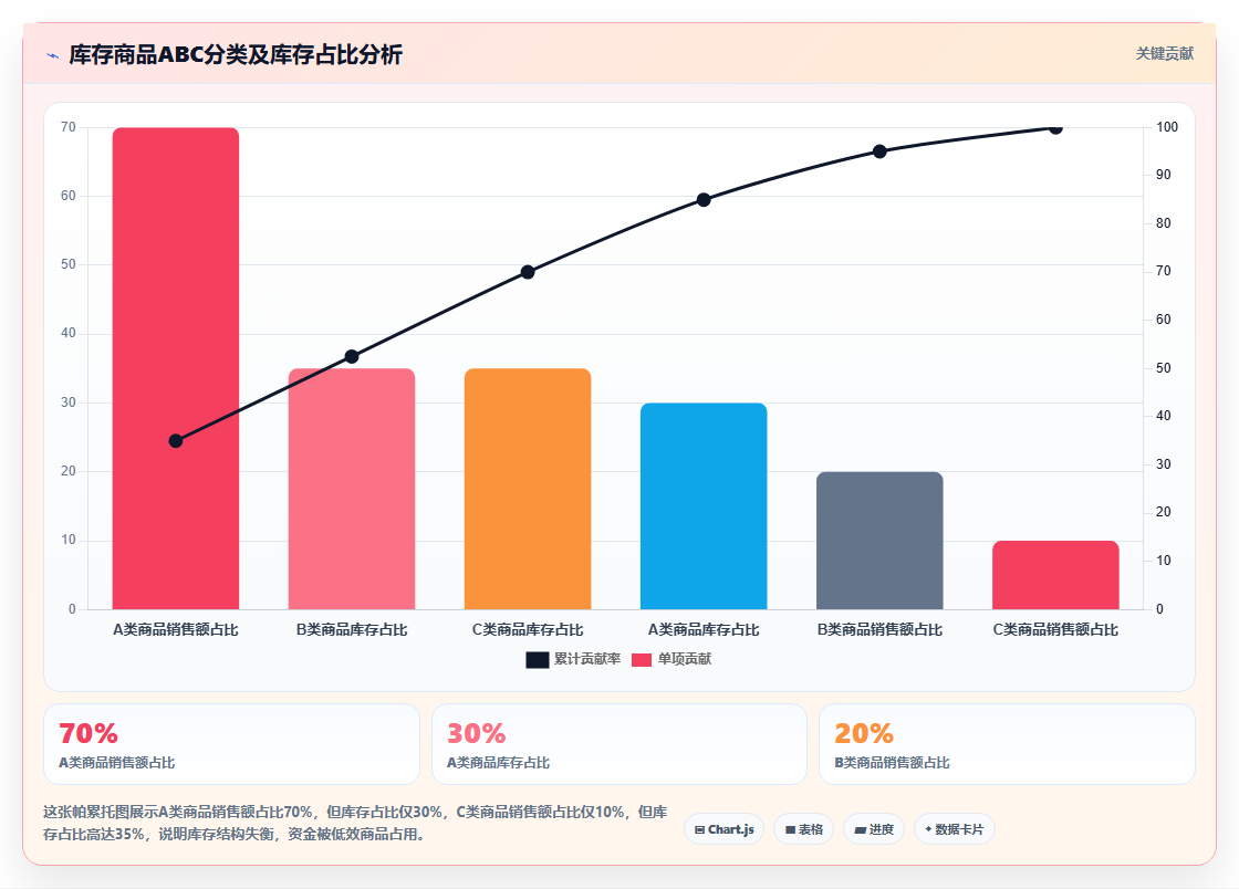 电商进销存销售数据分析 调整店铺销售与库存策略