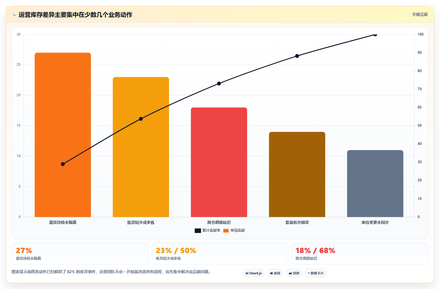 sku库存:运营团队场景拆解:规模扩张如何做到提升库存准确率