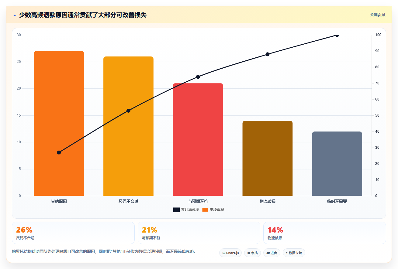 天猫数据:会员运营管理方法:把退款原因转化为提高会员价值