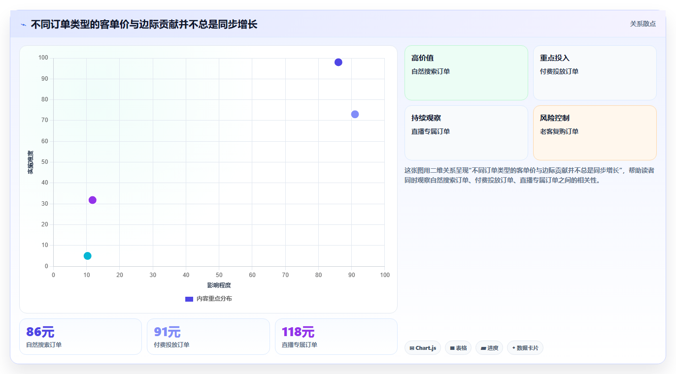 天猫数据:财务人员老板关心什么:经营诊断能否解决活动亏损