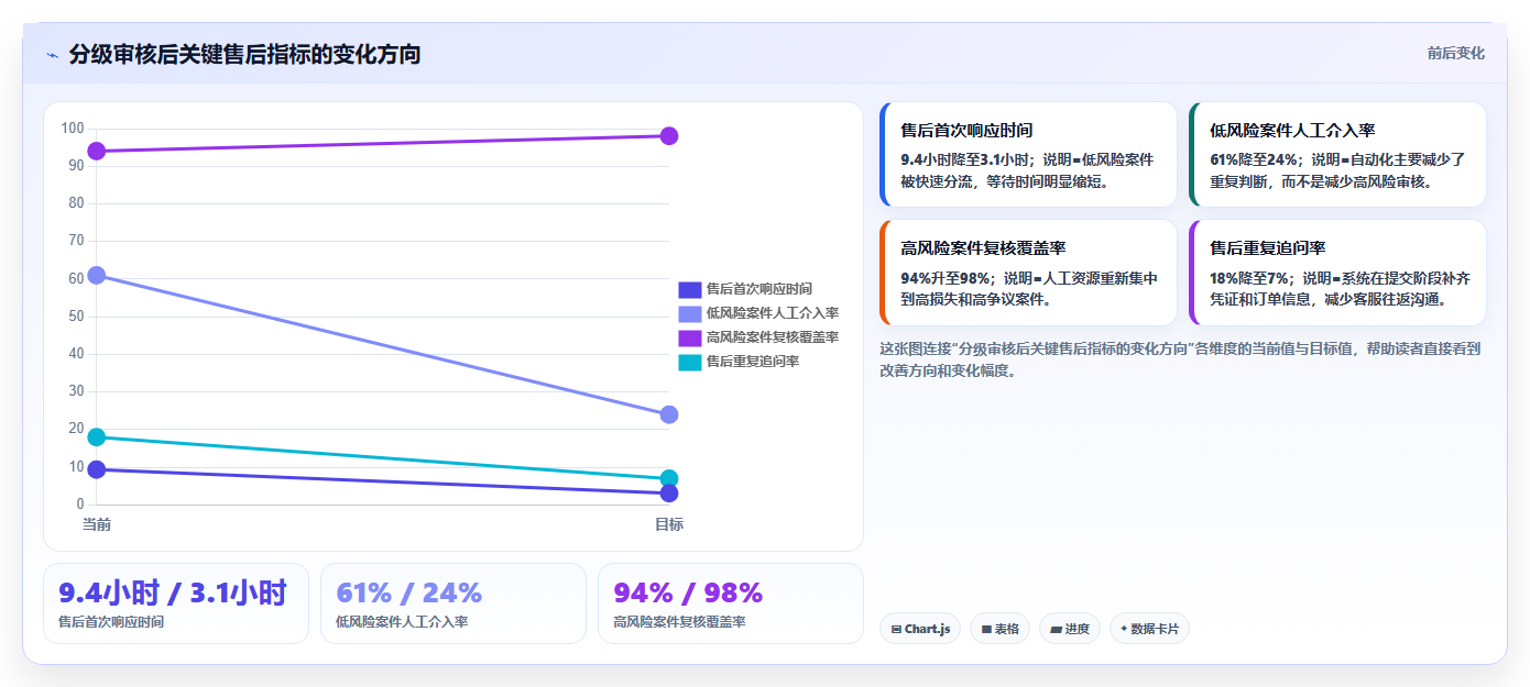 b2c电商系统:运营主管实施建议:围绕二次开发稳步提升减少重复工作