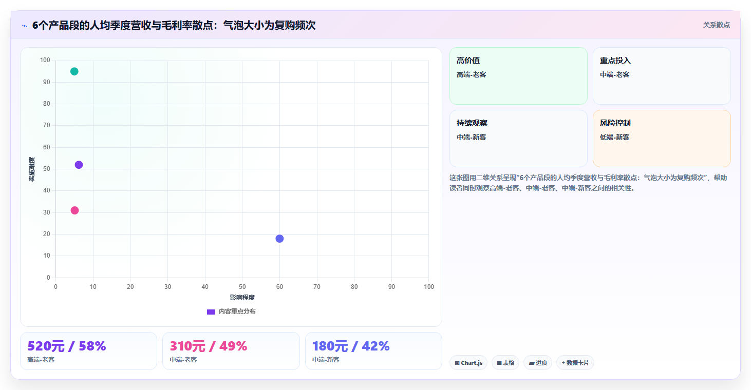 营业额分析老手进阶 资深运营营业额分析能力升级