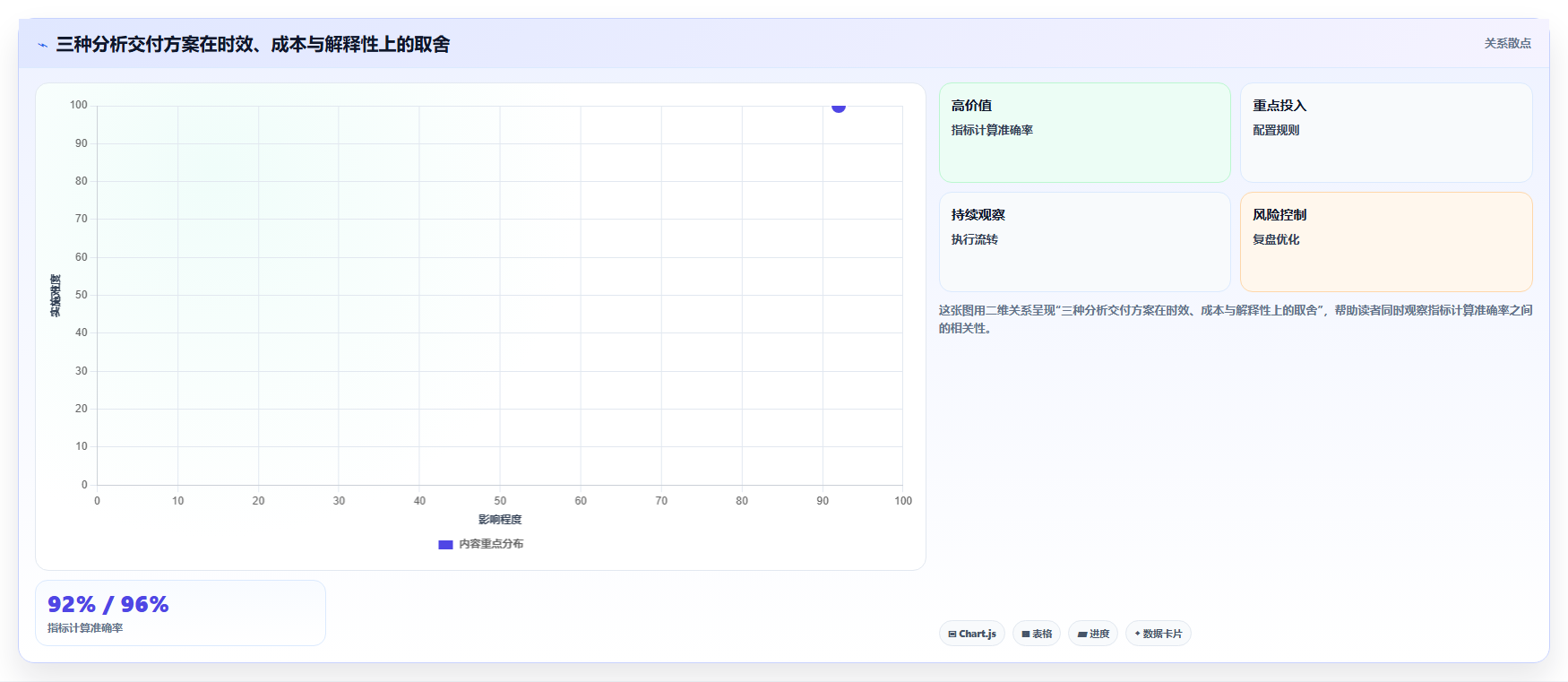 数据分析需求分析,精准对接业务的技巧