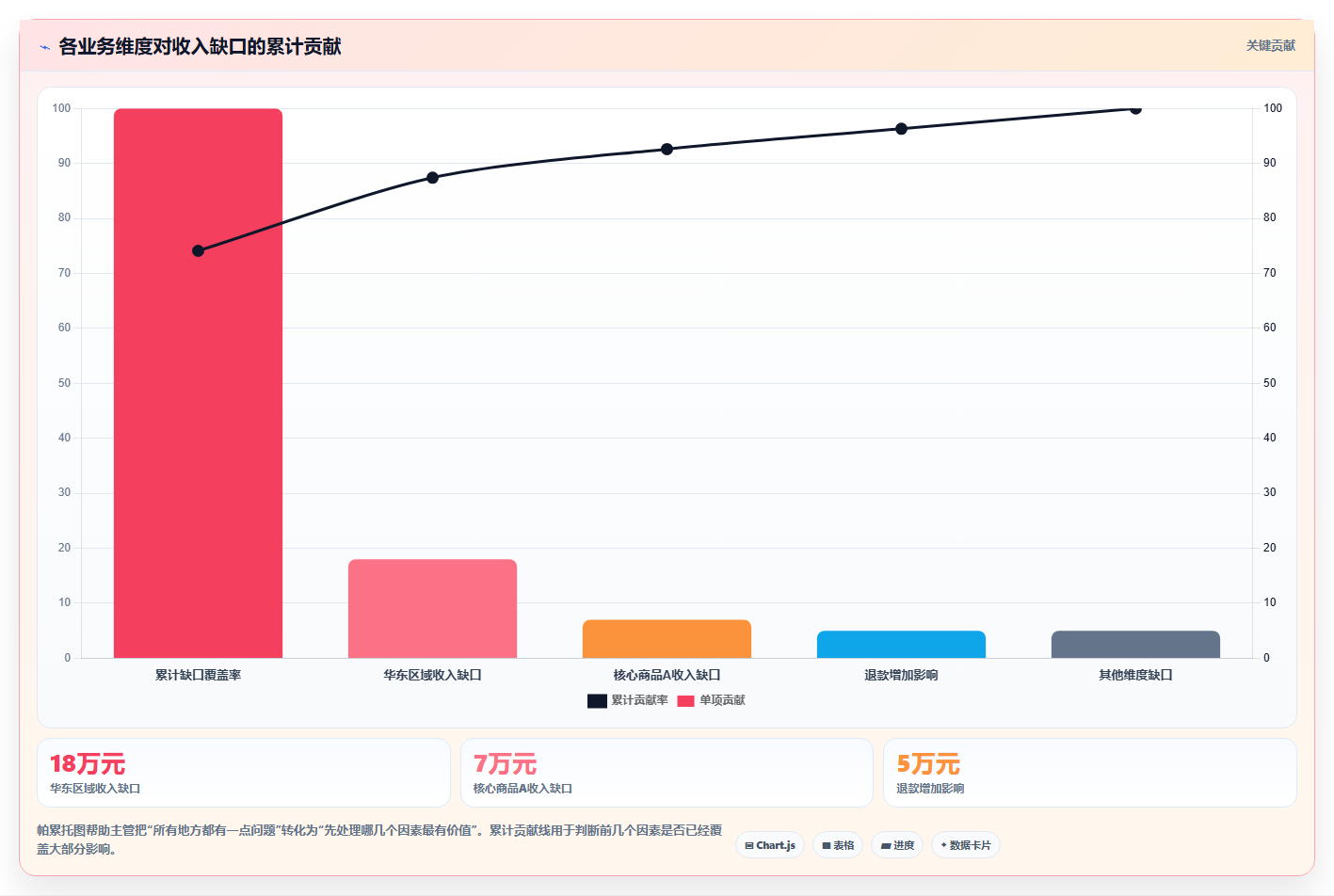 经营报表模板:运营主管场景拆解:异常排查如何做到快速看懂经营