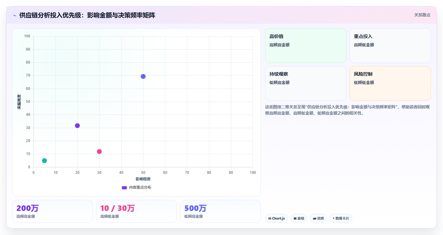 供应链数据分析 企业供应链优化数据分析方法
