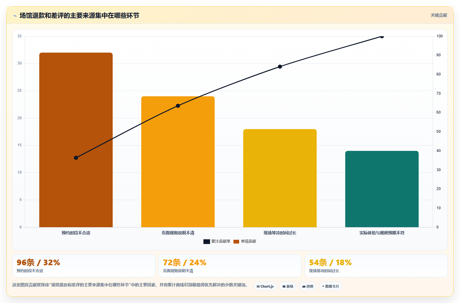抖音数据分析与数据驱动场馆:智慧场馆的运营管理