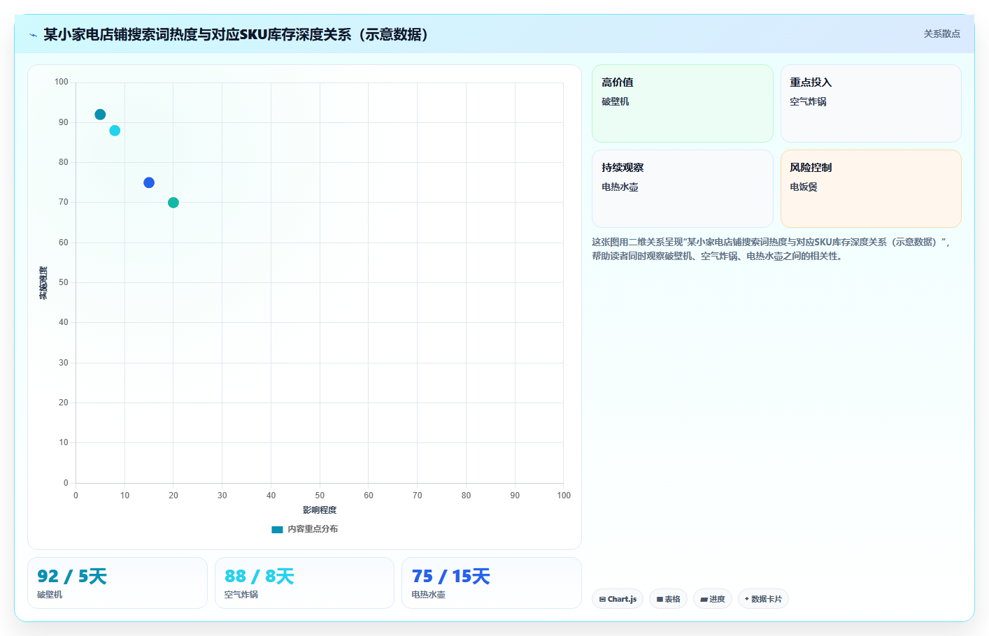 sku库存搜索适配 适配搜索规则优化SKU库存布局