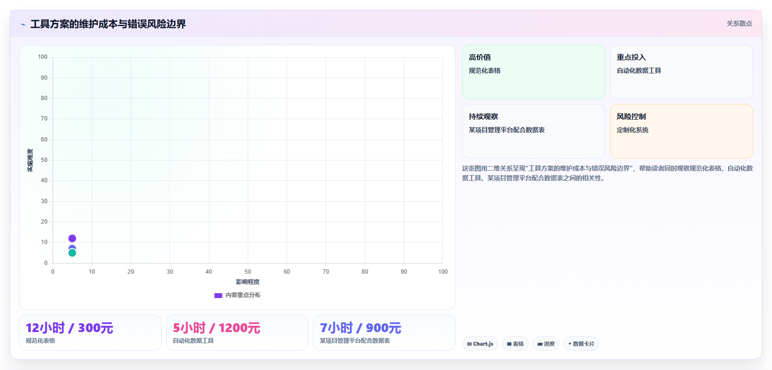 电商工具大全：个人卖家常见误区：日常运营为什么总遇到数据散落