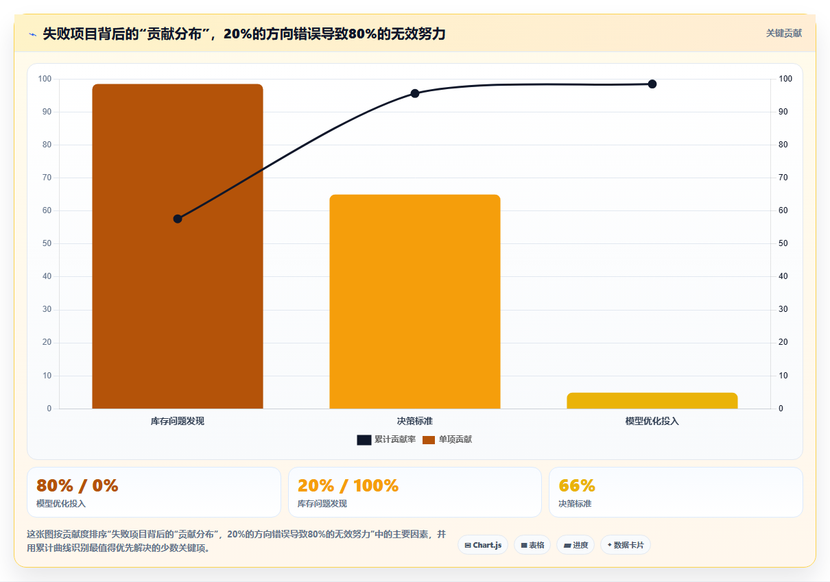 数据分析师年终总结模板 - 用数据证明价值