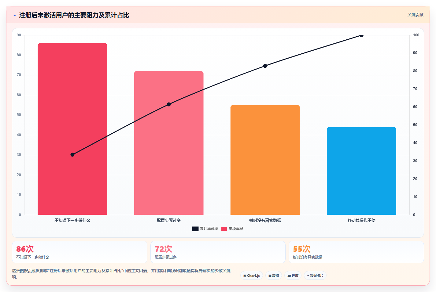 数据分析漏斗分析，转化优化的核心技巧