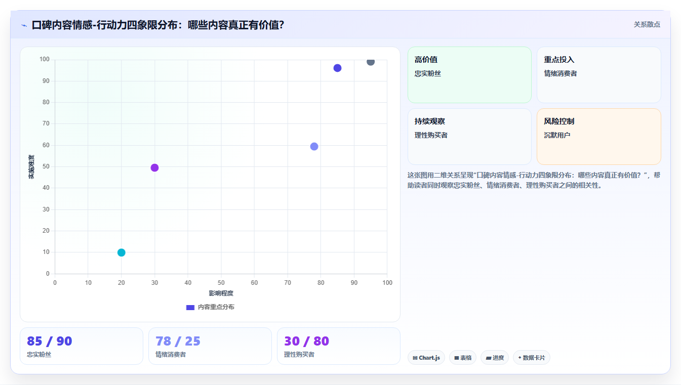 市场营销数据分析品牌健康度 - 认知与口碑分析