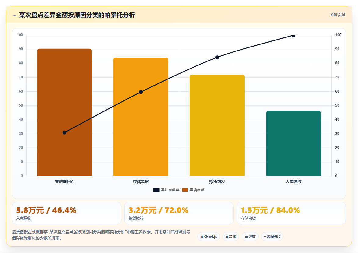 库存出入库盘点报告撰写 专业仓储盘点总结报告