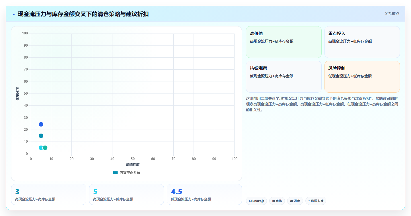 sku库存老品清仓 滞销老品SKU库存低价清仓策略