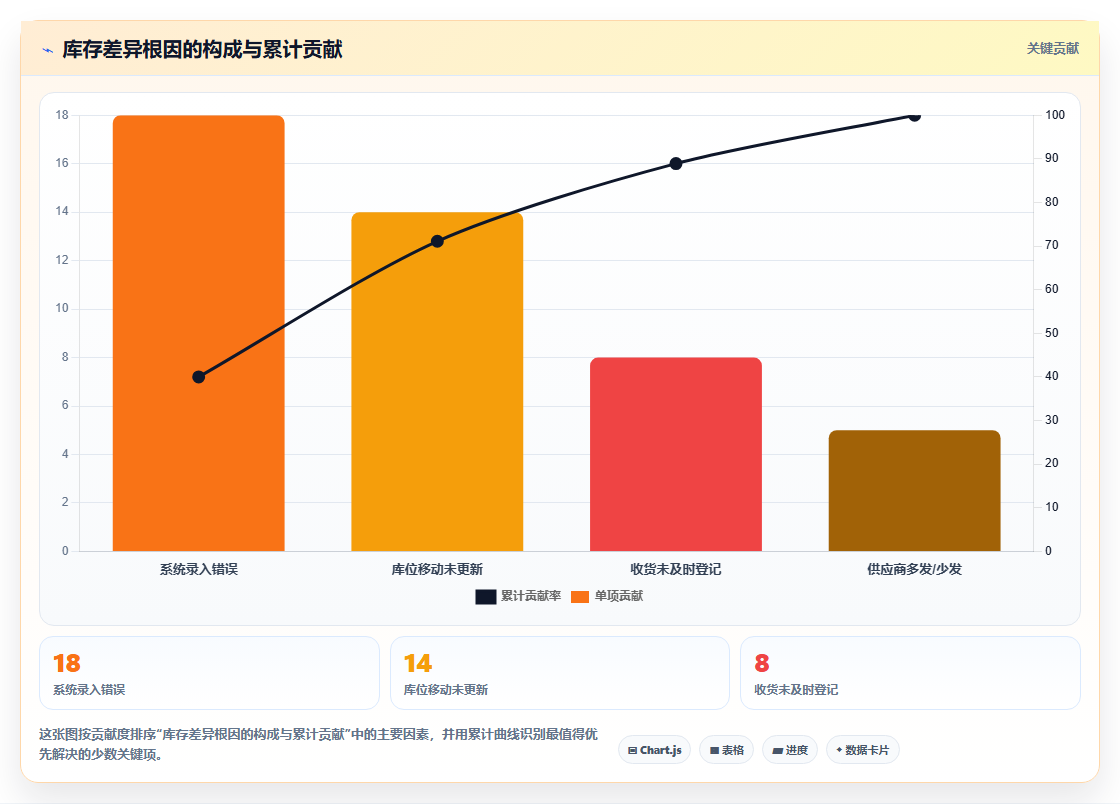 数据库存高效复盘 高效复盘快速优化库存管控策略