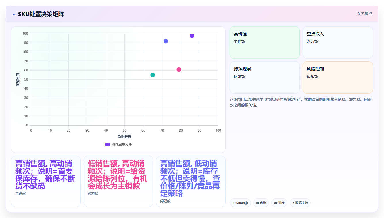 数据库存动销提升 全方位提升店铺库存货品动销率