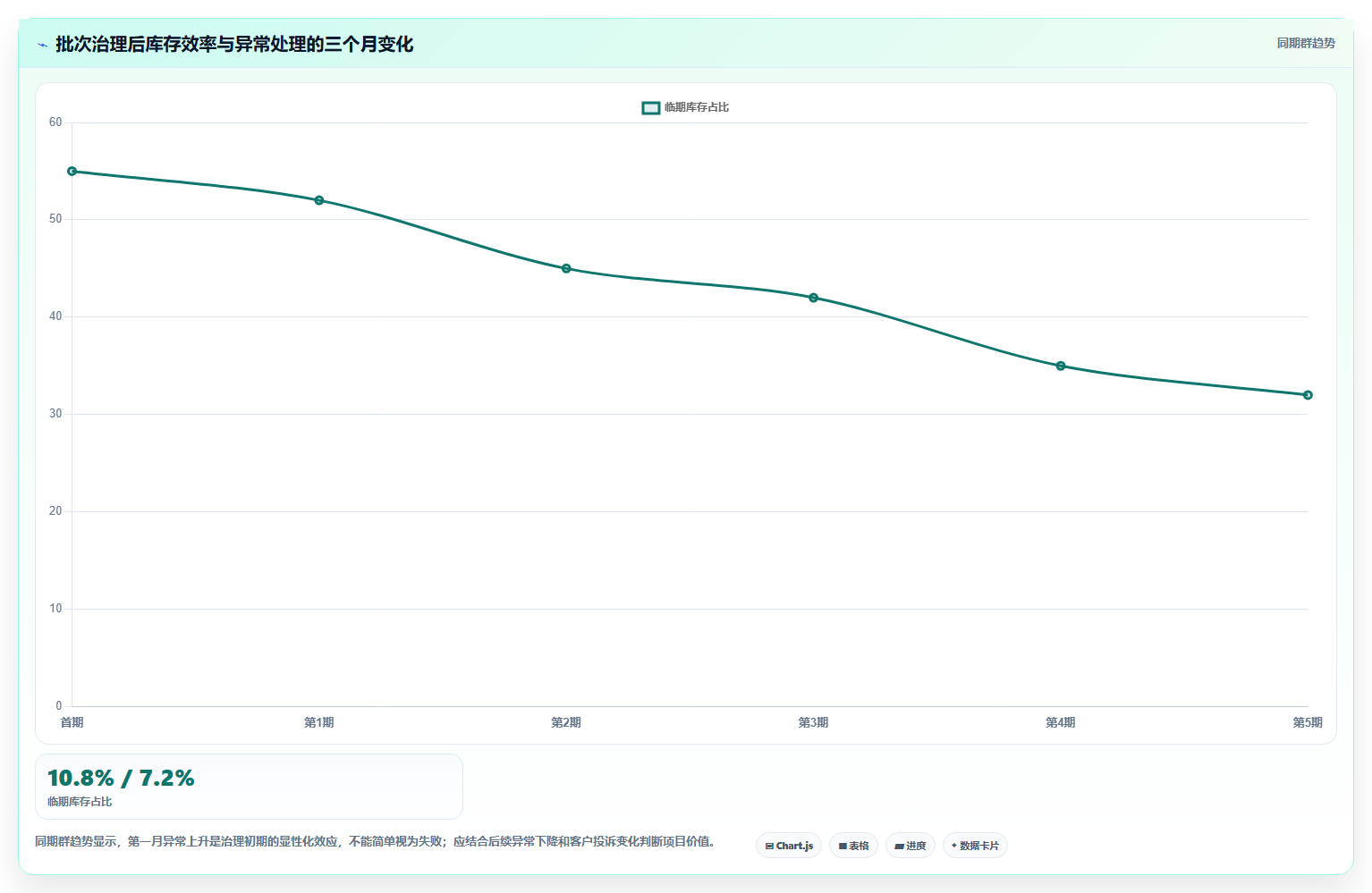 sku库存:多仓企业从数据到行动:用库存周转实现规范批次追踪