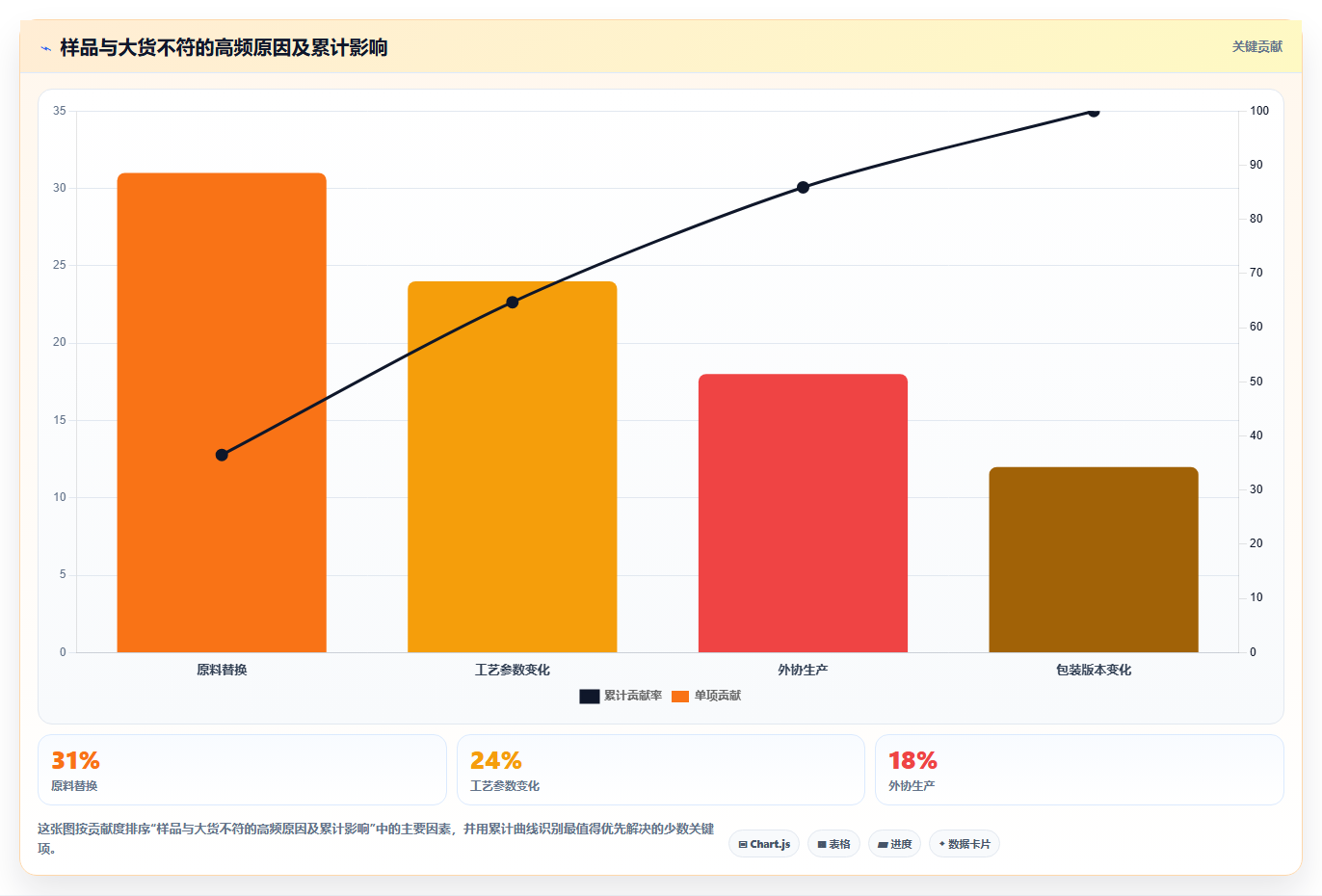 电商采购平台:平台招商团队老板关心什么:货源筛选能否解决样品与大货不符