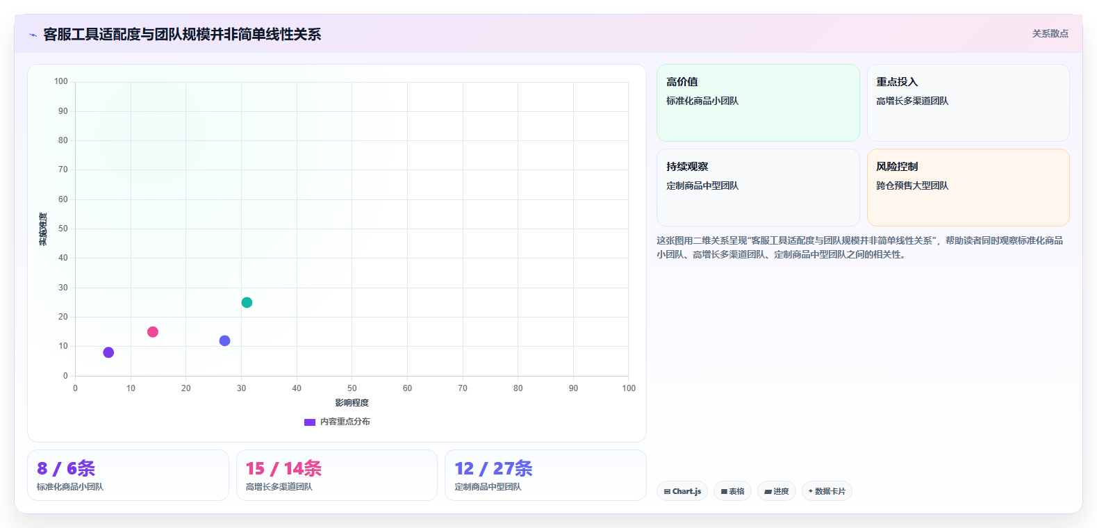 电商工具大全：客服团队管理升级：开店准备如何支撑降低选型风险