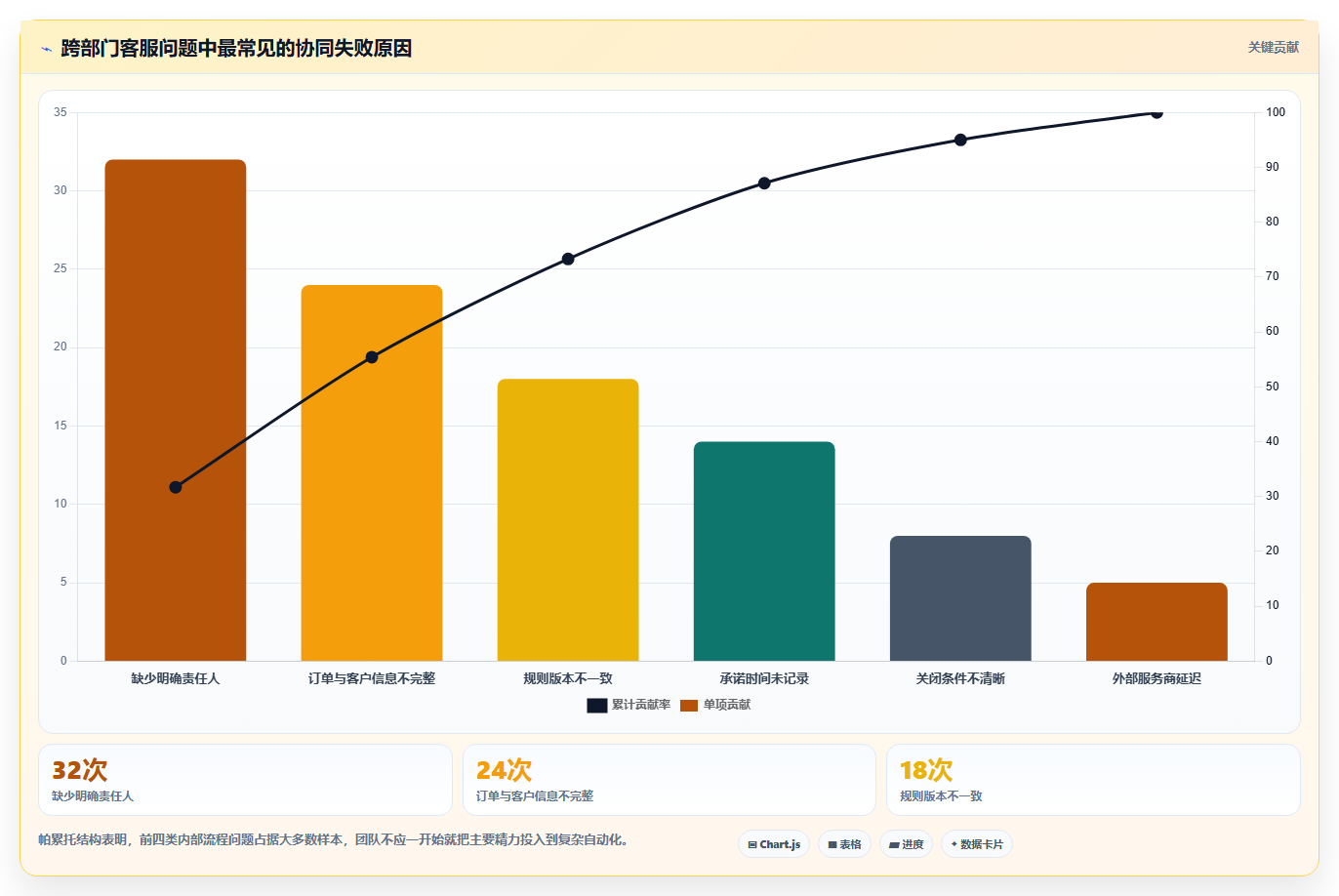 电商工具大全：客服团队团队协同指南：日常运营如何提升改善协作体验