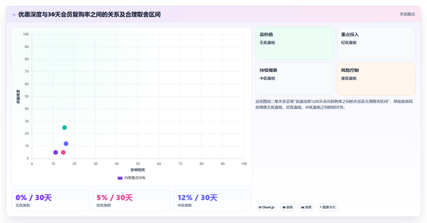 天猫数据：财务人员从零入门：新品测试先掌握会员价值