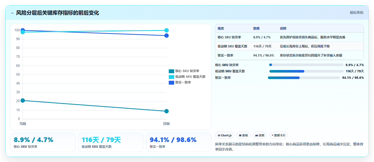 sku库存:品牌零售商案例思路:月末盘点怎样优化安全库存