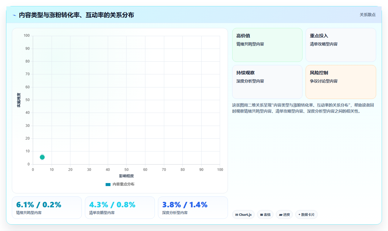 小红书数据分析助力内容升级 全方位打磨优质笔记